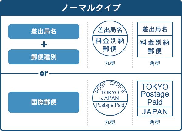 ノーマルタイプ