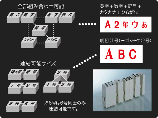 種類ごとの組み合わせOK