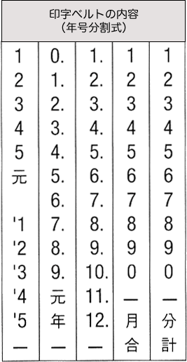 印字ベルトの内容（年号分割式）